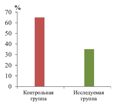 Биолит