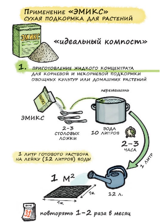 Эмикс