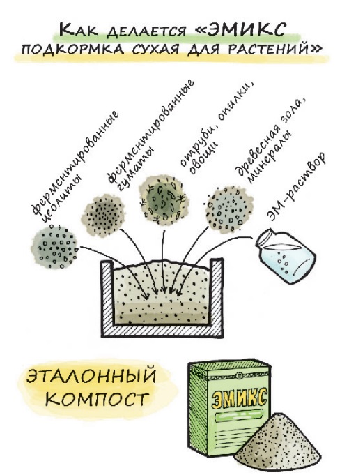 Эмикс