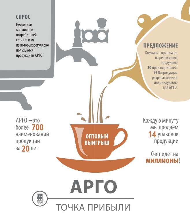 Арго