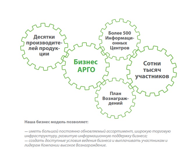 Арго