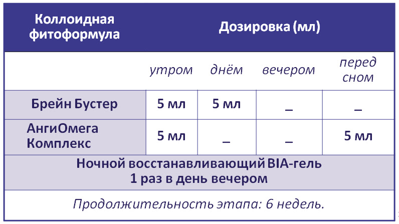 Эд Медицин