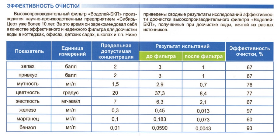 Водолей-БКП