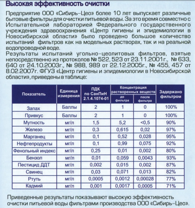 Кувшин Водолей