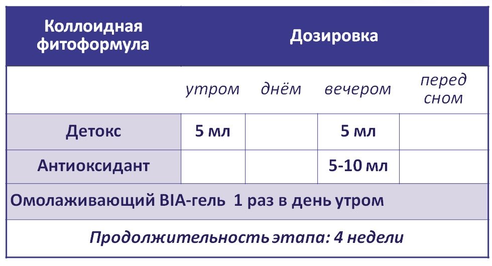 Детокс