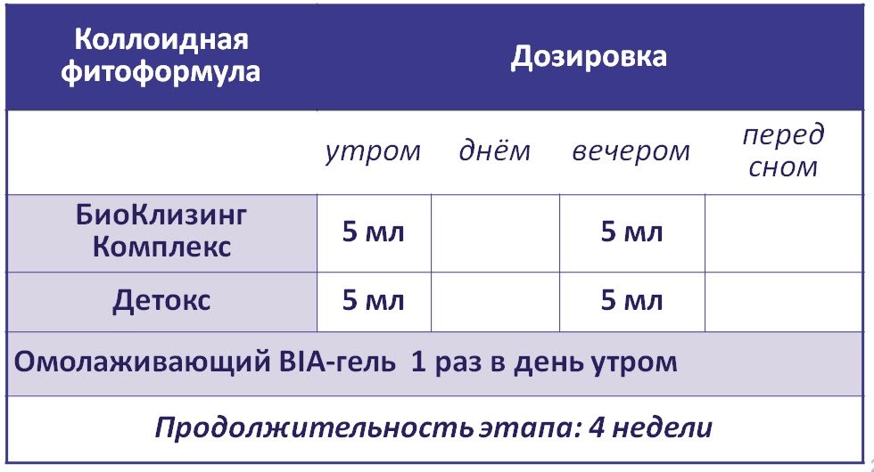 Детокс