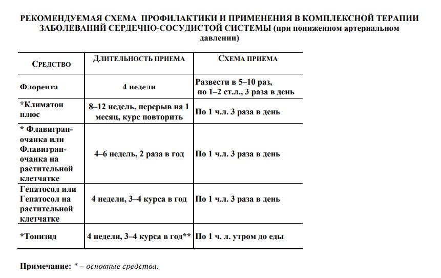 Климатон Плюс