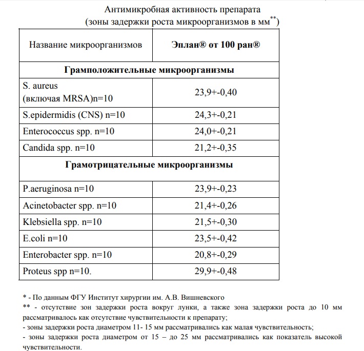 Эплан