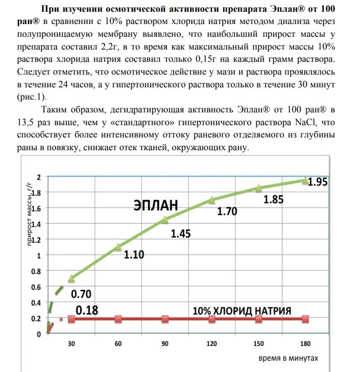 Эплан