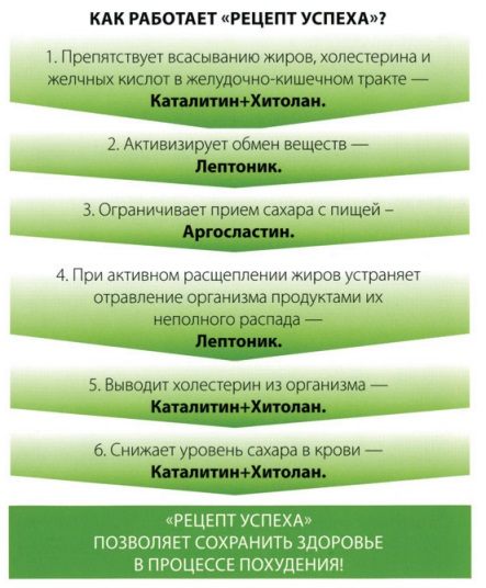 Каталитин