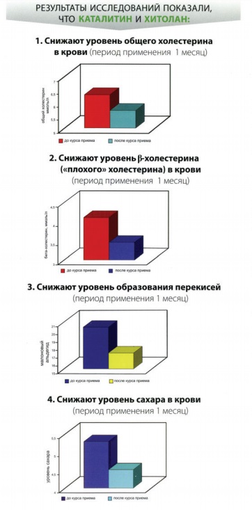 Каталитин