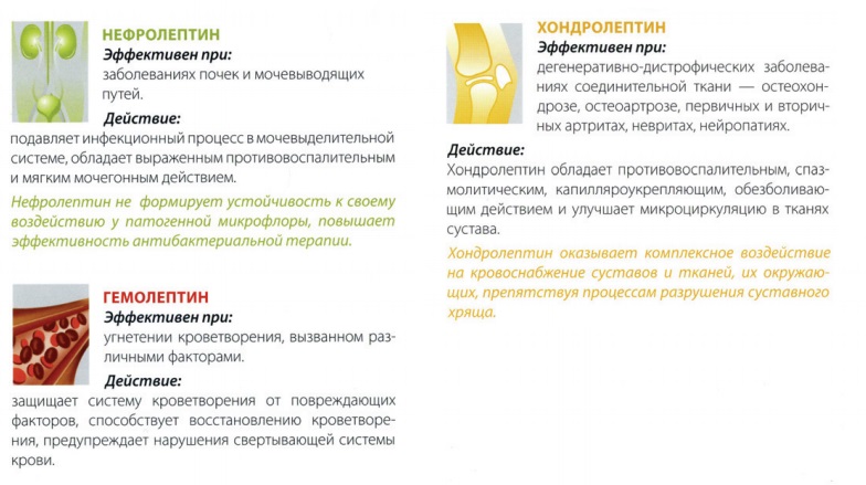 Нефролептин