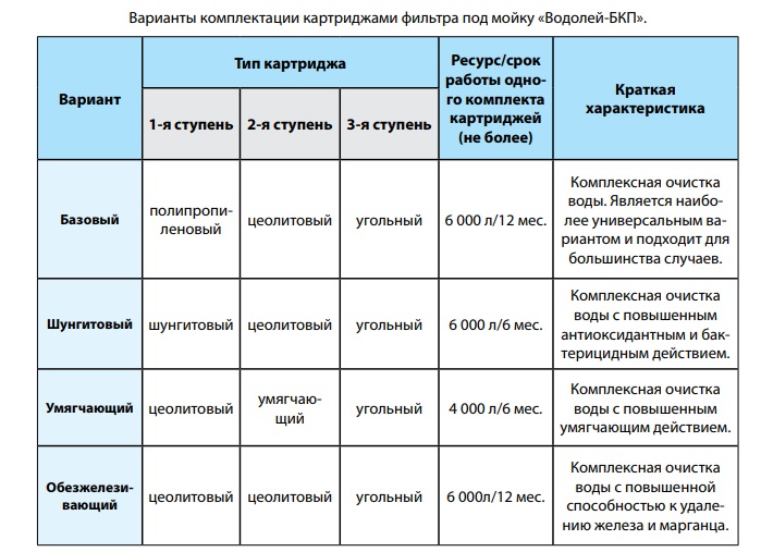 Водолей БКП