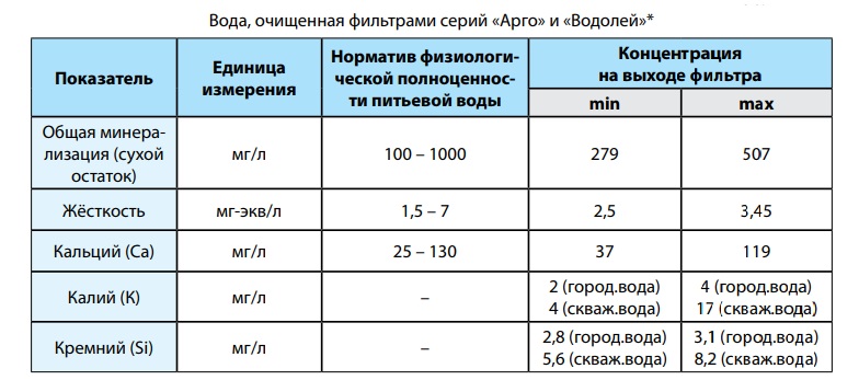 Сибирь-Цео
