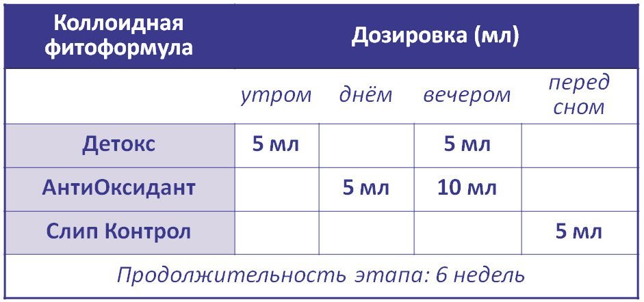 АнтиОксидант