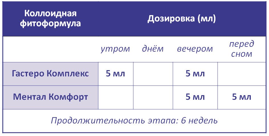 Панкреатит