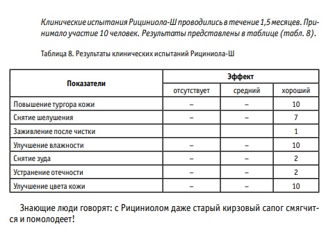 Рициниол