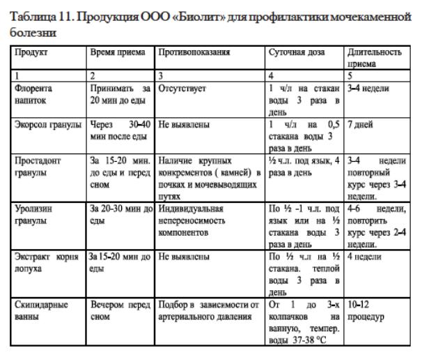 Уролизин
