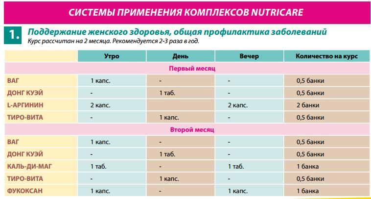 Nutricare