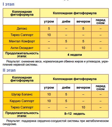 ЭД Медицин