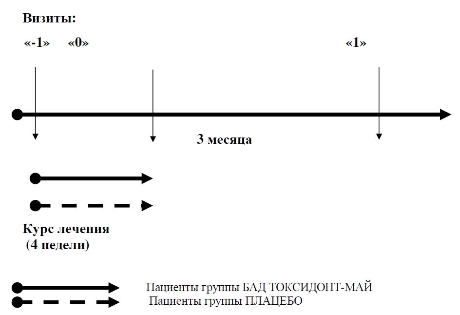 Токсидонт