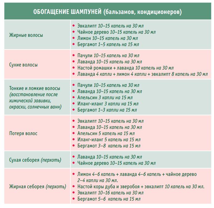 Эфирные масла