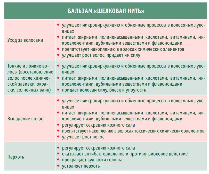 Шелковая нить