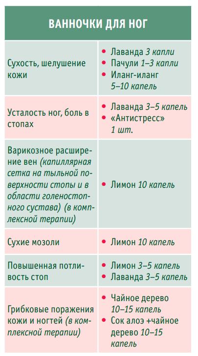 Эфирные масла