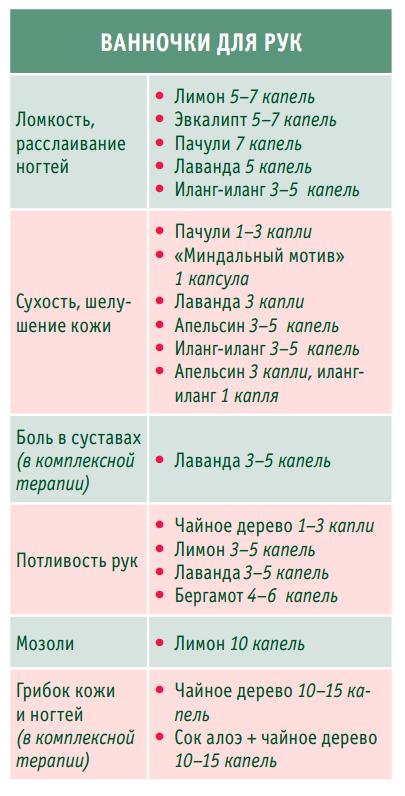 Пенталис