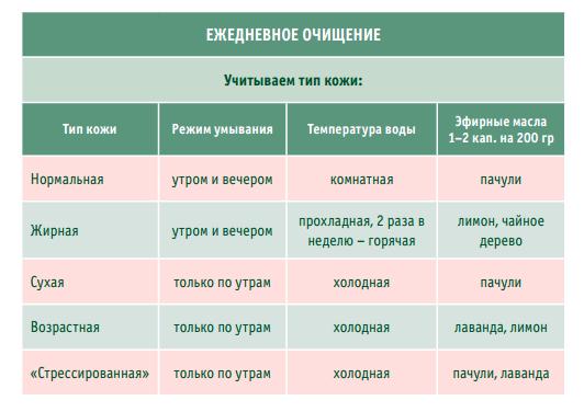 Пенталис