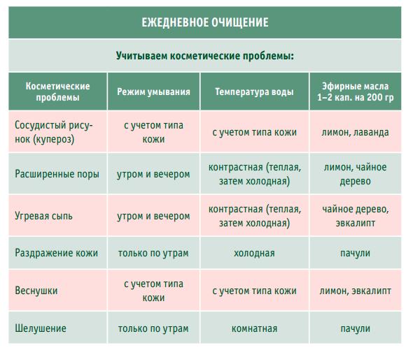 Пенталис