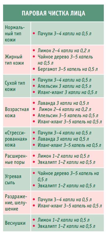Паровая чистка лица