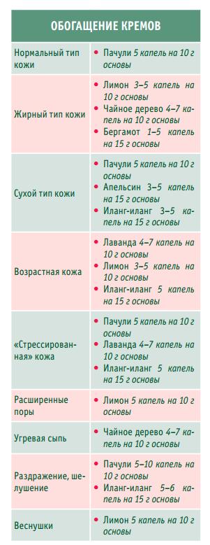Эфирное масло