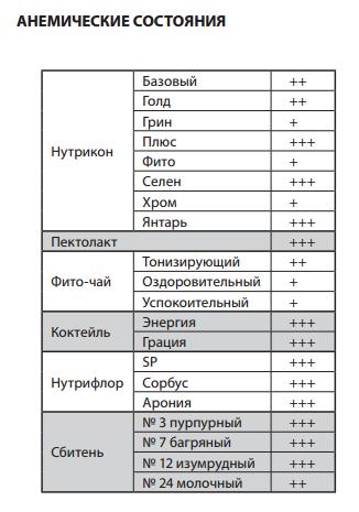 Нутрикон Селен