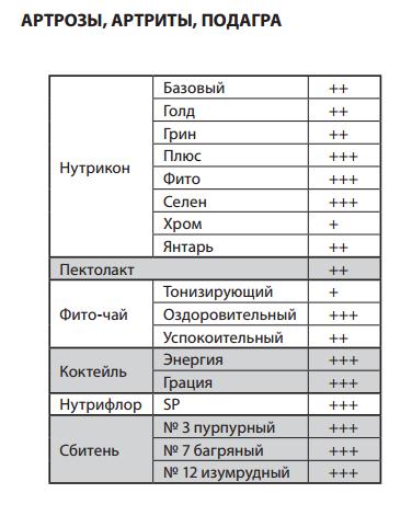 Нутрикон