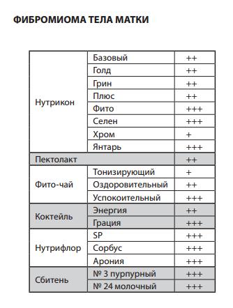 Нутрикон