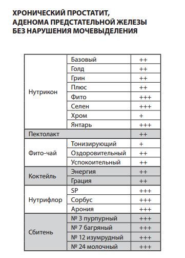 Нутрикон