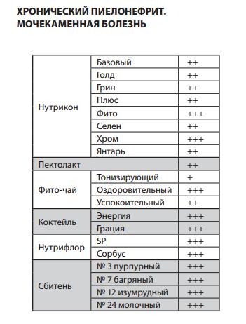 Нутриконы