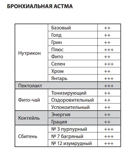 Нутрикон
