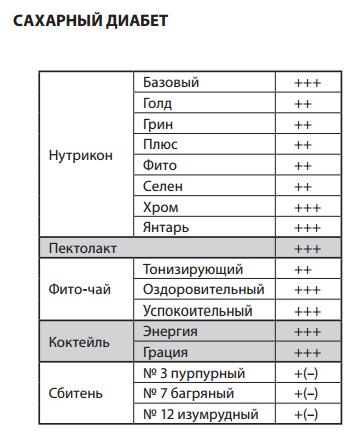 Нутрикон Хром