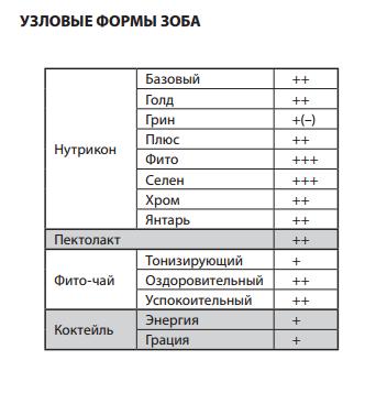 Нутрикон