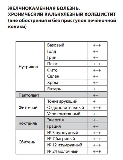 Нутрикон