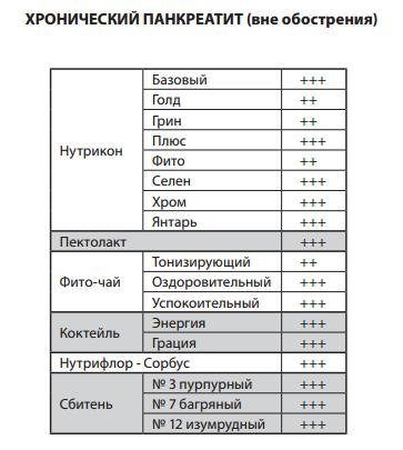 Нутрикон Плюс