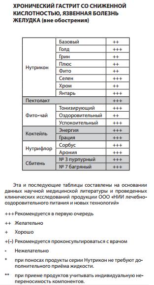 Арго