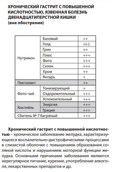 Нутриконы Арго