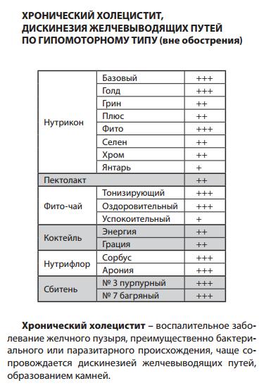 Нутрикон