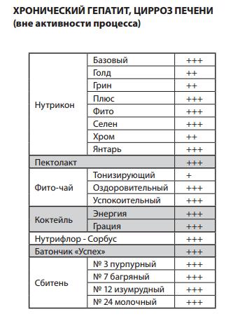 Нутриконы
