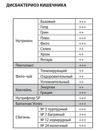 Пектолакт Бифидо