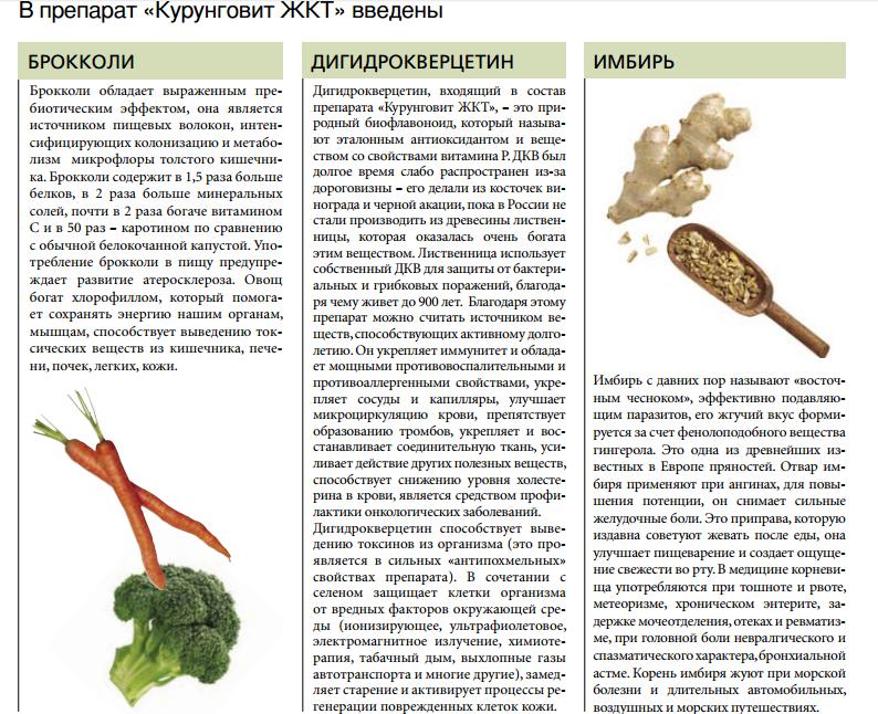Курунговит ЖКТ