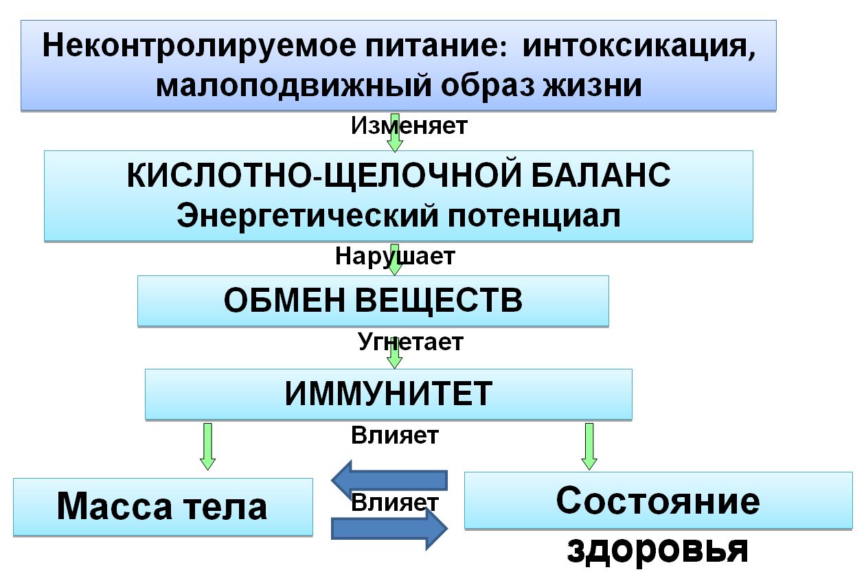 Арго